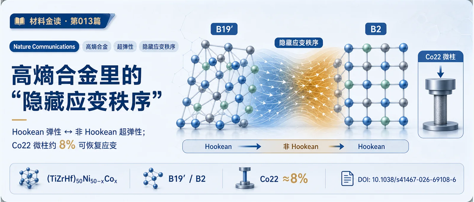材料金读 013：高熵合金里的“隐藏应变秩序”