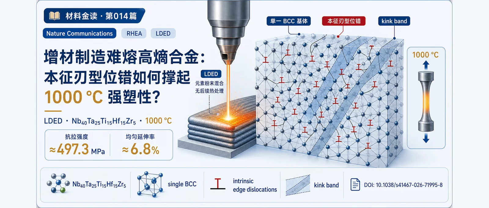材料金读 014：增材制造难熔高熵合金：本征刃型位错如何撑起 1000°C 强塑性？