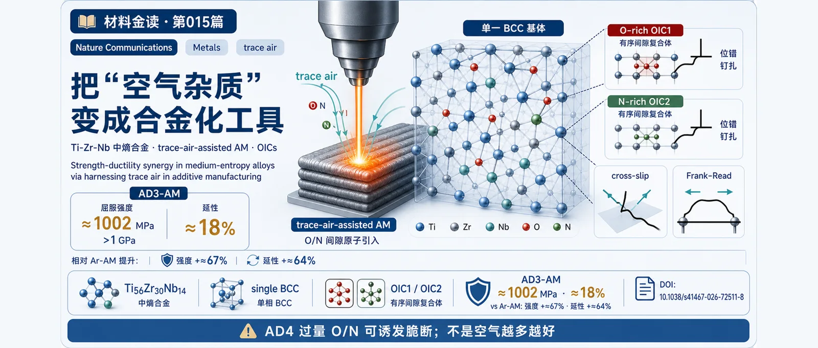 材料金读 015：把“空气杂质”变成合金化工具