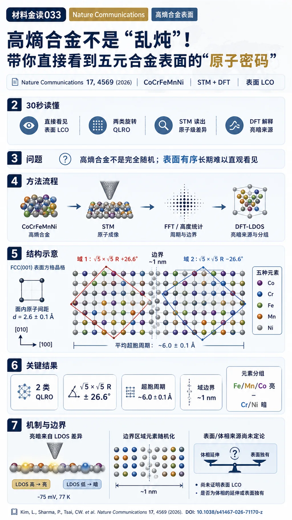 材料金读 033 一图流证据摘要