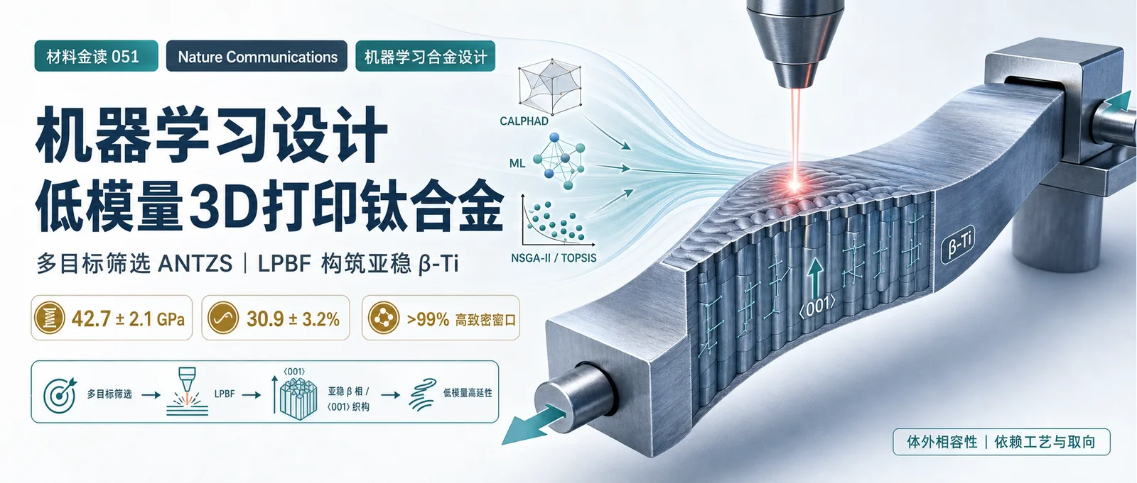 材料金读 051：机器学习设计低模量3D打印钛合金